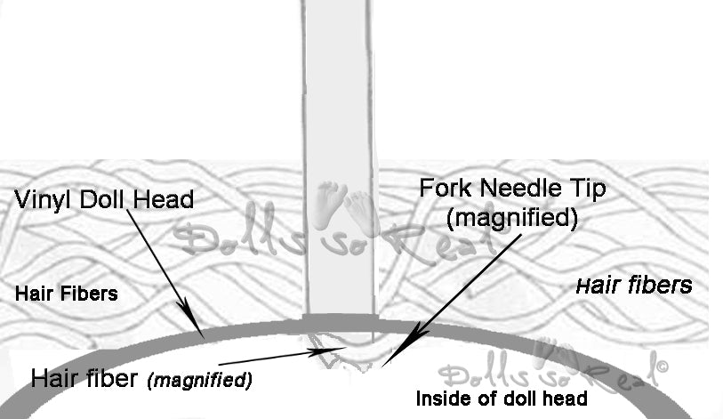 Fork Rooting Needles 10 per pack - Our favorite! - Dolls so Real Inc - 4